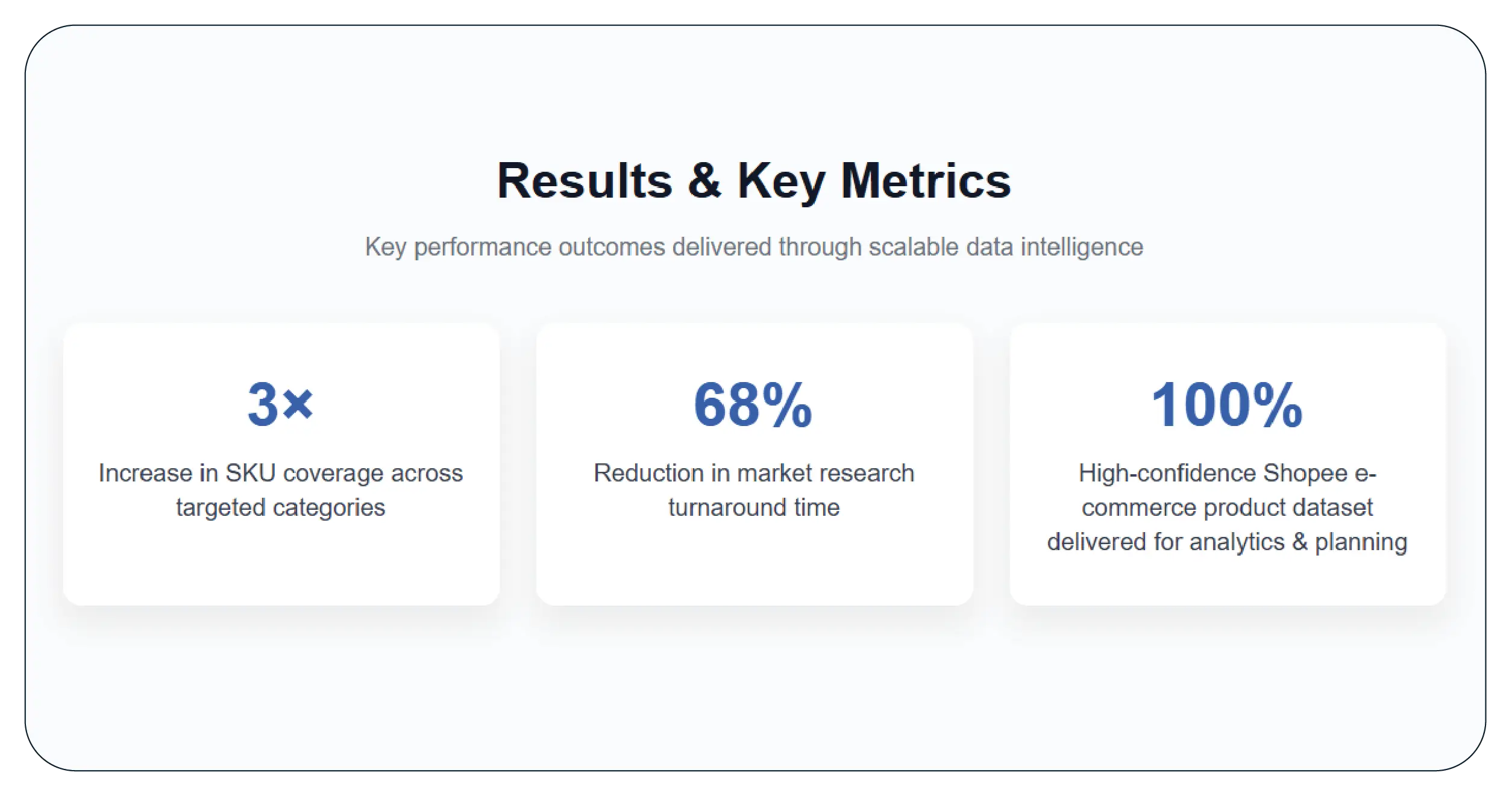 Results & Key Metrics